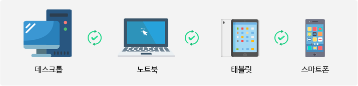 데스크톱, 노트북, 태블릿, 스마트폰 모두 사용 가능