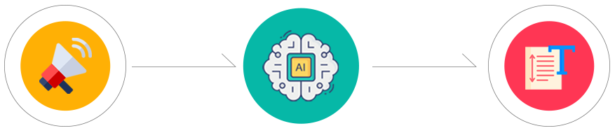 ai가 음성을 인식하여 텍스트로 변환하는 이미지 
