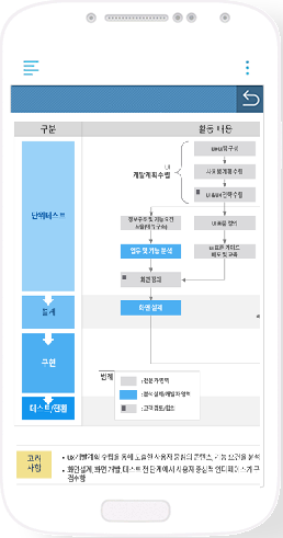 포털시스템 mobile
