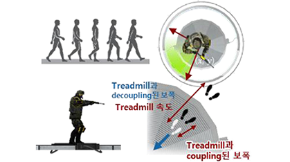 사용자 위치 인식 기술